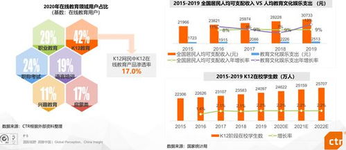 2021年K12在線教育行業(yè)分析報(bào)告 以湛江谷雨軟件教育為例看教育軟件服務(wù)發(fā)展趨勢(shì)